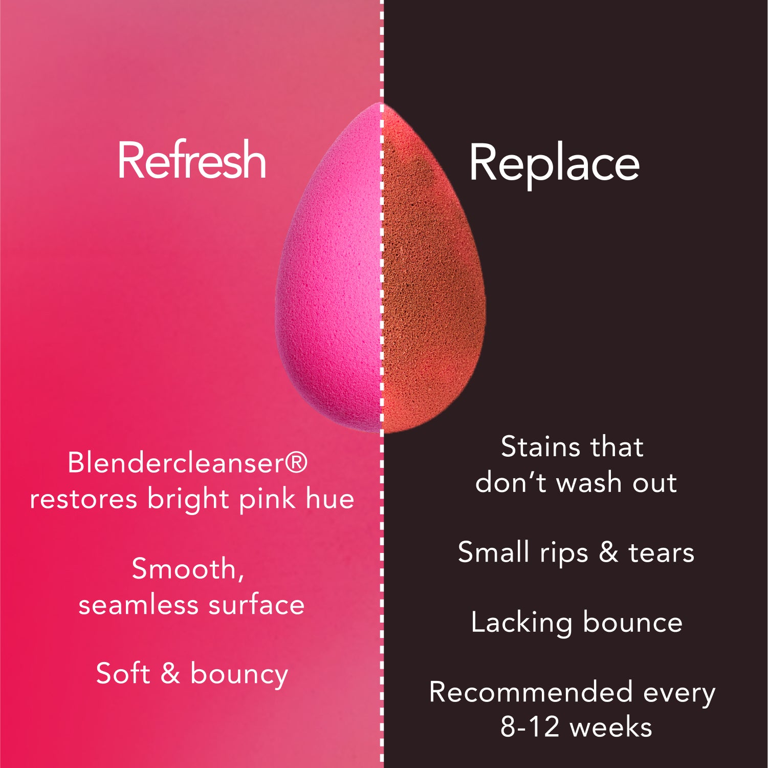 Refresh: Blendercleanser® restores bright pink hue. Smooth, seamless surface. Soft & bouncy. Replace: Stains that don't wash out. Small rips & tears. Lacking bounce. Recommended every 8-12 weeks.