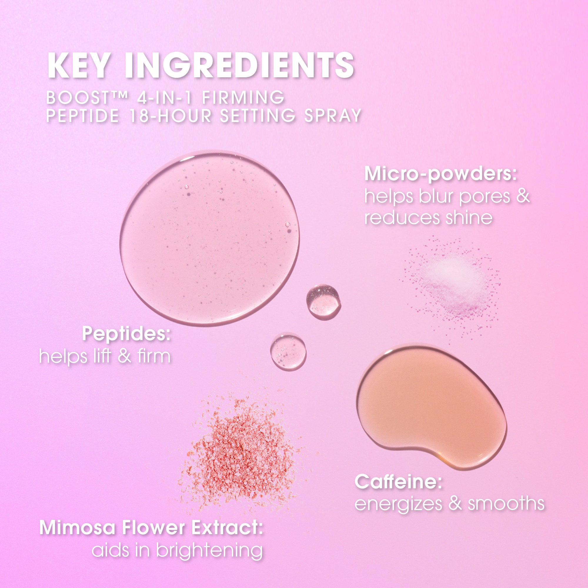 KEY INGREDIENTS BOOST™ 4-IN-1 FIRMING PEPTIDE 18-HOUR SETTING SPRAY. Peptides: helps lift & firm. Mimosa Flower Extract: aids in brightening. Micro-powders: helps blur pores & reduces shine. Caffeine: energizes & smooths. 