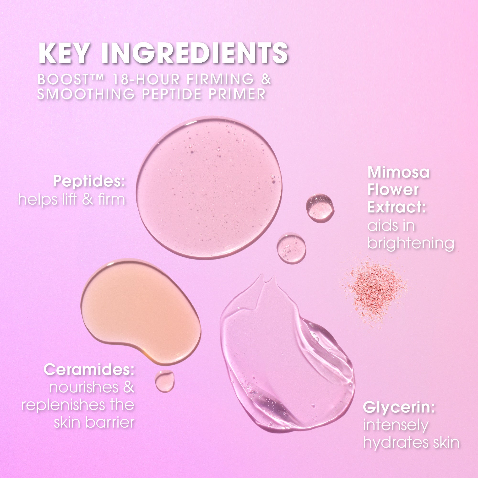 KEY INGREDIENTS BOOST™. 18-HOUR FIRMING & SMOOTHING PEPTIDE PRIMER. Peptides: helps lift & firm. Ceramides: nourishes & replenishes the skin barrier. Mimosa Flower Extract: aids in brightening. Glycerin: intensely hydrates skin.