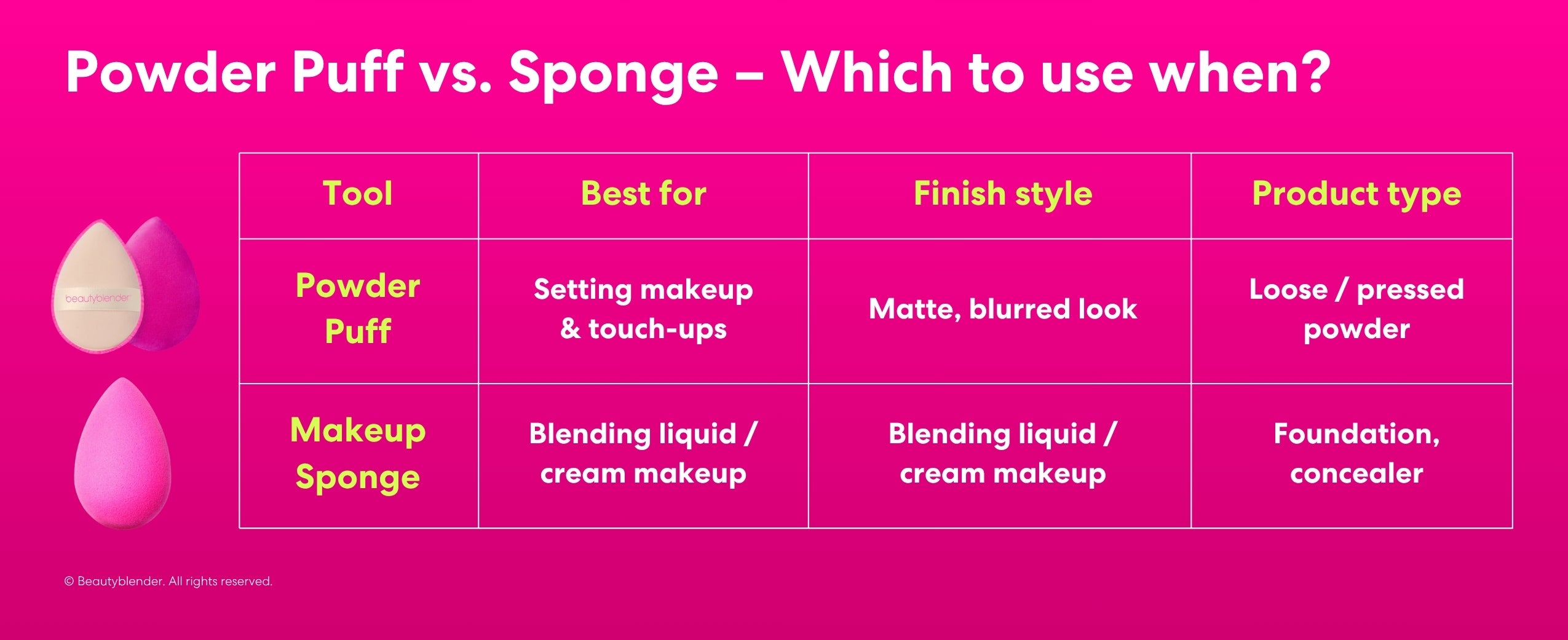 Powder Puff vs. Sponge: Which to use when?