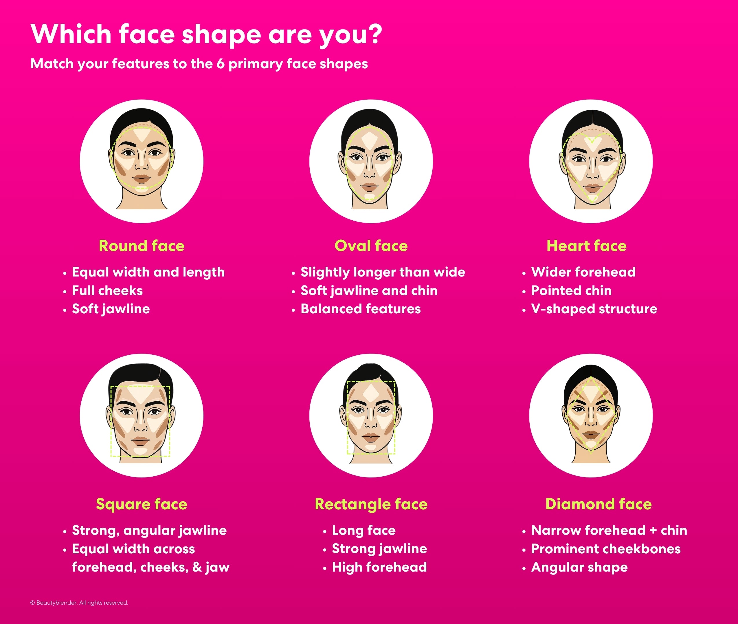 Which face shape are you?